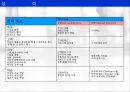 BSC 개념,BSC 사례연구,경영혁신 기법,성과측정 시스템,BSC 개념과  사례연구,포스코사례 14페이지