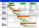 BSC 개념,BSC 사례연구,경영혁신 기법,성과측정 시스템,BSC 개념과  사례연구,포스코사례 19페이지