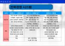 BSC 개념,BSC 사례연구,경영혁신 기법,성과측정 시스템,BSC 개념과  사례연구,포스코사례 22페이지