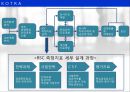 BSC 개념,BSC 사례연구,경영혁신 기법,성과측정 시스템,BSC 개념과  사례연구,포스코사례 32페이지