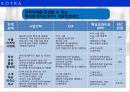 BSC 개념,BSC 사례연구,경영혁신 기법,성과측정 시스템,BSC 개념과  사례연구,포스코사례 35페이지