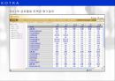 BSC 개념,BSC 사례연구,경영혁신 기법,성과측정 시스템,BSC 개념과  사례연구,포스코사례 38페이지
