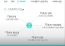 가족과 사회복지,가족의 특성,가족의 형태,사회체계로서의 가족,가족생활주기와 발달과업,가족체계와 사회복지실천 22페이지