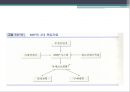 서비스 및 생산전략,MPS의 환경,자재소요계획,MRP 전개의 2대 원리,MRP기록표,MRP의 재계획,서비스용 부품의 처리,능력소요계획 8페이지
