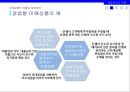 금융제도의 의의,금융위기 이후 금융제도 개편,금융제도의 유형,지급결제제도,금융기관 겸업제한,금융지주회사,예금보험제도,한국의 차등예금보험료 제도 9페이지