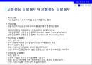 금융제도의 의의,금융위기 이후 금융제도 개편,금융제도의 유형,지급결제제도,금융기관 겸업제한,금융지주회사,예금보험제도,한국의 차등예금보험료 제도 14페이지