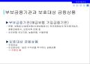 금융제도의 의의,금융위기 이후 금융제도 개편,금융제도의 유형,지급결제제도,금융기관 겸업제한,금융지주회사,예금보험제도,한국의 차등예금보험료 제도 35페이지