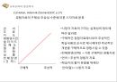 교육공학의 학문적 성격과 발전,교육에서의 공학,교육공학의 발전 역사,학교교육·기업교육·평생교육에서의 교육공학 활용 17페이지