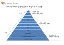 교육공학의 학문적 성격과 발전,교육에서의 공학,교육공학의 발전 역사,학교교육·기업교육·평생교육에서의 교육공학 활용 19페이지