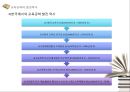 교육공학의 학문적 성격과 발전,교육에서의 공학,교육공학의 발전 역사,학교교육·기업교육·평생교육에서의 교육공학 활용 31페이지