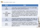 교육공학의 학문적 성격과 발전,교육에서의 공학,교육공학의 발전 역사,학교교육·기업교육·평생교육에서의 교육공학 활용 35페이지
