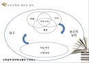 교육공학의 학문적 성격과 발전,교육에서의 공학,교육공학의 발전 역사,학교교육·기업교육·평생교육에서의 교육공학 활용 37페이지