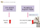 교육공학의 학문적 성격과 발전,교육에서의 공학,교육공학의 발전 역사,학교교육·기업교육·평생교육에서의 교육공학 활용 54페이지