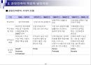 경영전략의 정의,경영전략의 학문적 발전과정,경영전략의 분석방법,군사전략에 기원,경영전략의 학문적 발전과정,기업내부의 경영자원 15페이지