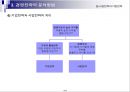 경영전략의 정의,경영전략의 학문적 발전과정,경영전략의 분석방법,군사전략에 기원,경영전략의 학문적 발전과정,기업내부의 경영자원 20페이지