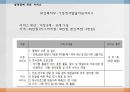 성격장애란,성격장애의 유형,연극성 성격장애,자기애성 성격장애,성격 장애 치료,치료프로그램 34페이지