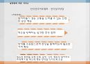 성격장애란,성격장애의 유형,연극성 성격장애,자기애성 성격장애,성격 장애 치료,치료프로그램 37페이지