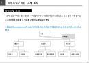 경영조직의 설계와 유형,조직 설계요소,조직화의 의의,조직 설계 요소,조직설계 유형,매트릭스 조직,조직 설계의 의의,라인 스탭 조직 15페이지