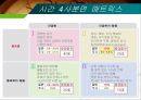시간관리란,시간관리의 특징,시간의 개념,시간관리방식,시간관리의 단계,시간관리 매트릭스 13페이지