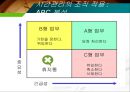 시간관리란,시간관리의 특징,시간의 개념,시간관리방식,시간관리의 단계,시간관리 매트릭스 14페이지