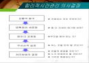 시간관리란,시간관리의 특징,시간의 개념,시간관리방식,시간관리의 단계,시간관리 매트릭스 17페이지
