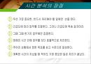 시간관리란,시간관리의 특징,시간의 개념,시간관리방식,시간관리의 단계,시간관리 매트릭스 19페이지