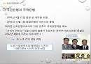 M&A 정의,M&A 시장 규모,M&A 성공사례,M&A 실패사례 45페이지