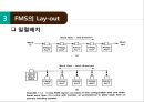 유연 생산 시스템(FMS),FMS 도입배경 및 특징,FMS 도입 사례,FMS의 Lay-out,FMS의 특징 10페이지