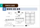 유연 생산 시스템(FMS),FMS 도입배경 및 특징,FMS 도입 사례,FMS의 Lay-out,FMS의 특징 17페이지