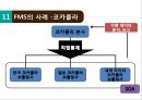 유연 생산 시스템(FMS),FMS 도입배경 및 특징,FMS 도입 사례,FMS의 Lay-out,FMS의 특징 32페이지