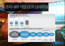 코레일 노사문제,코레일 사회문제,코레일 조직철학,브랜드마케팅,서비스마케팅,글로벌경영,사례분석,swot,stp,4p 30페이지