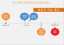 남북경제협력,대북정책,대북포용정책,남북정상회담,김정은 북한의 핵실험,북한 핵실험,북한미사일 30페이지