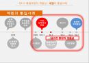 남북경제협력,대북정책,대북포용정책,남북정상회담,김정은 북한의 핵실험,북한 핵실험,북한미사일 45페이지