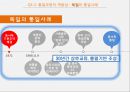 남북경제협력,대북정책,대북포용정책,남북정상회담,김정은 북한의 핵실험,북한 핵실험,북한미사일 47페이지