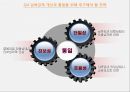 남북경제협력,대북정책,대북포용정책,남북정상회담,김정은 북한의 핵실험,북한 핵실험,북한미사일 50페이지