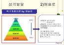인본주의이론,인간관과 가정,행동주의이론,정신분석이론,현상적 장,자기와 자기 개념,매슬로우 42페이지