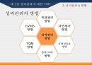 정책평가와 성과관리,성과관리의 절차,성과관리의 방법,성과관리에 대한 이해,성과관리를 위한 평가 31페이지