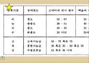 정신지체란,정신장애( 정신분열 병, 양극성정동 장애),발달장애 (지적 장애, 자폐성 장애),정신지체 정도,정신지체 발생분포 8페이지