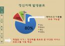 정신지체란,정신장애( 정신분열 병, 양극성정동 장애),발달장애 (지적 장애, 자폐성 장애),정신지체 정도,정신지체 발생분포 14페이지