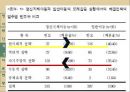 정신지체란,정신장애( 정신분열 병, 양극성정동 장애),발달장애 (지적 장애, 자폐성 장애),정신지체 정도,정신지체 발생분포 26페이지