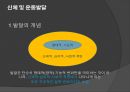 초등체육과 교육과정,초등 학교 체육과 교수·학습,아동기의 건강과 체력,아동 운동의 생리학,아동운동의 심리적 3페이지