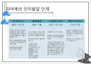 인지란,인지발달이란,피아제의 인지발달론,피아제의 인지발달 단계,피아제의 인지발달 6페이지
