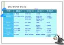 인지란,인지발달이란,피아제의 인지발달론,피아제의 인지발달 단계,피아제의 인지발달 33페이지