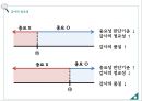 회계감사 중요성 위험,회계감사 사례,회계감사 경여사례,회계감사 기업분석,회계감사 정의 9페이지