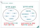 회계감사 중요성 위험,회계감사 사례,회계감사 경여사례,회계감사 기업분석,회계감사 정의 15페이지