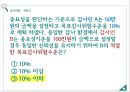 회계감사 중요성 위험,회계감사 사례,회계감사 경여사례,회계감사 기업분석,회계감사 정의 32페이지