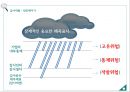 회계감사 중요성 위험,회계감사 사례,회계감사 경여사례,회계감사 기업분석,회계감사 정의 35페이지