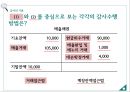 회계감사 중요성 위험,회계감사 사례,회계감사 경여사례,회계감사 기업분석,회계감사 정의 47페이지