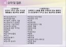 정책분석의 기준,정책분석 기준의 의의,정책분석의 기준에 대한 선행연구,정책분석의 새로운 기준 30페이지