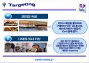 베스킨라빈스 광고마케팅,베스킨라빈스 아이스크림장,베스킨라빈스 전략경영 성공사례,브랜드마케팅,서비스마케팅,글로벌경영,사례분석,swot,stp,4p 19페이지